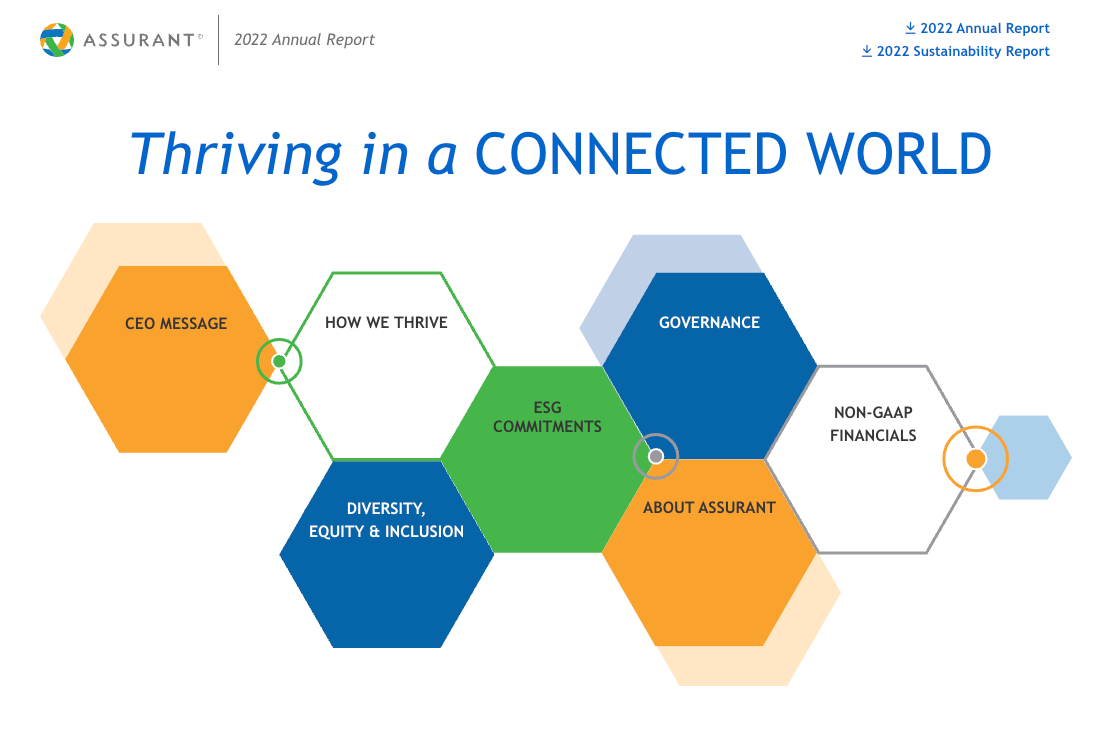 Assurant 2022 Annual Report